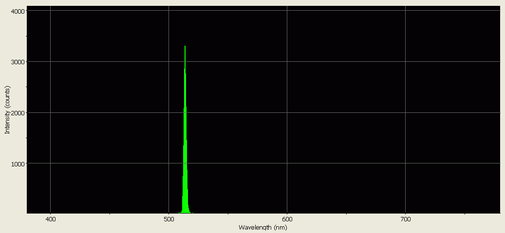 Spectrographic analysis