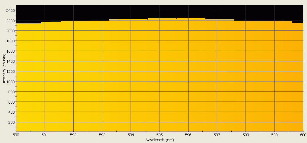 Spectrographic analysis