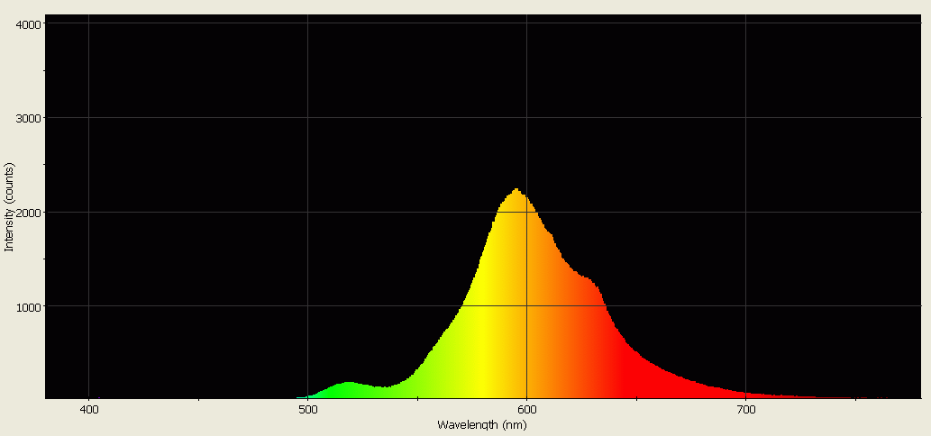 Spectrographic analysis