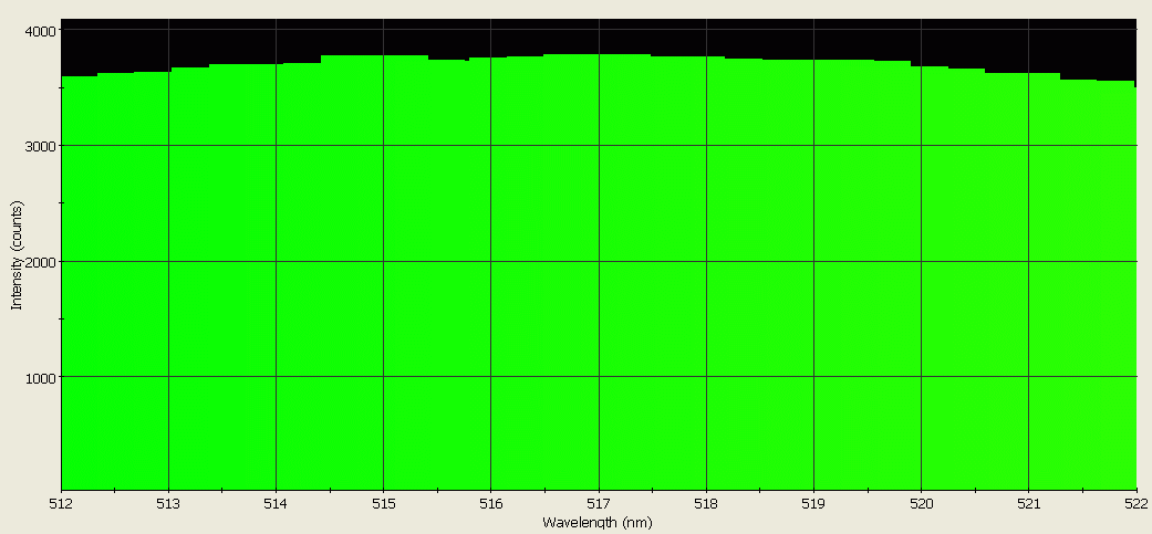 Spectrographic analysis