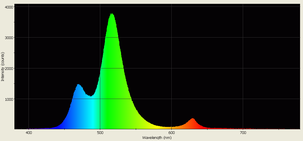 Spectrographic analysis