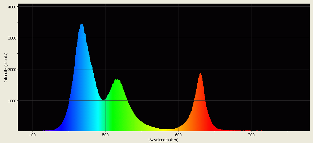 Spectrographic analysis