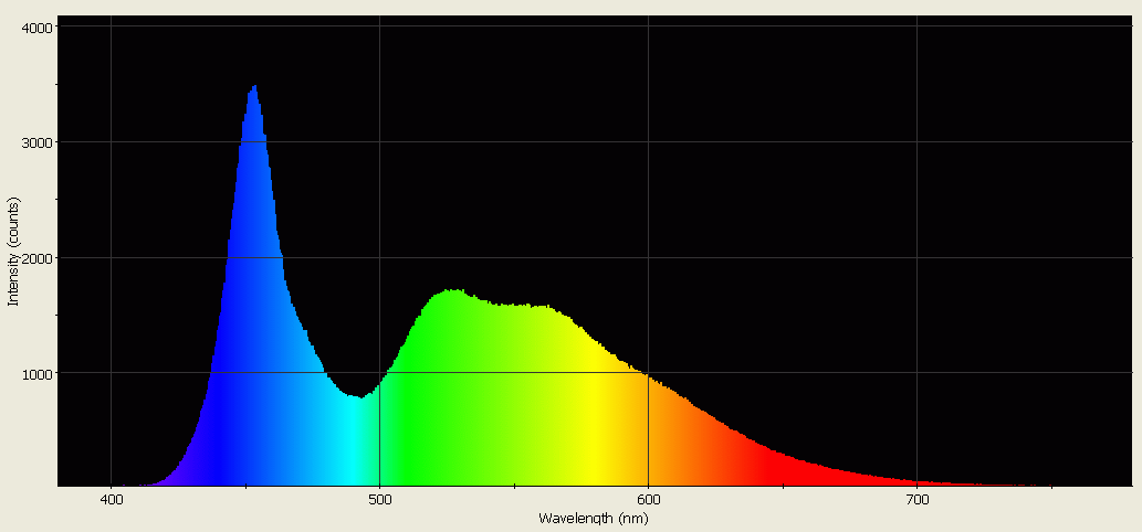 Spectrographic analysis