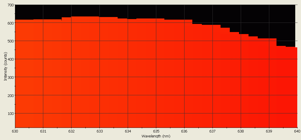 Spectrographic analysis