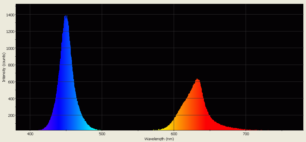 Spectrographic analysis