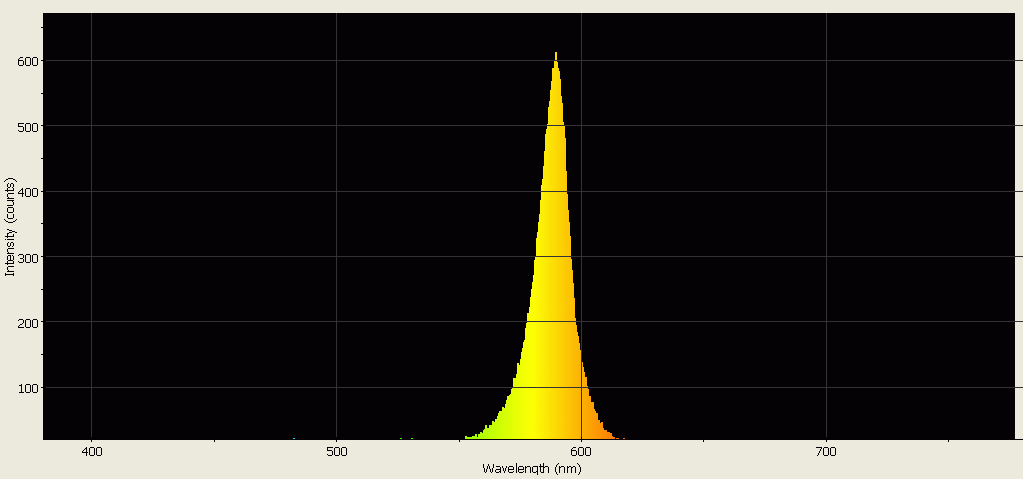 Spectrographic analysis