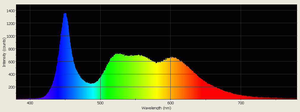 Spectrographic analysis
