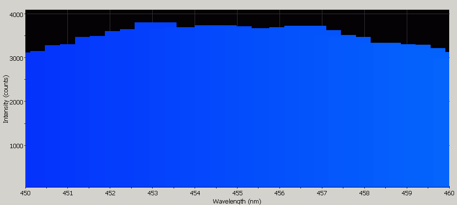 Spectrographic analysis