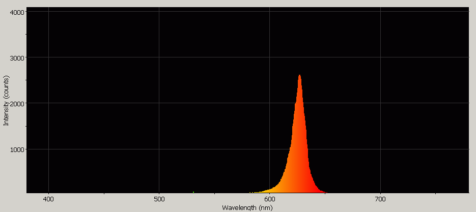 Spectrographic analysis