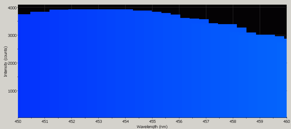 Spectrographic analysis