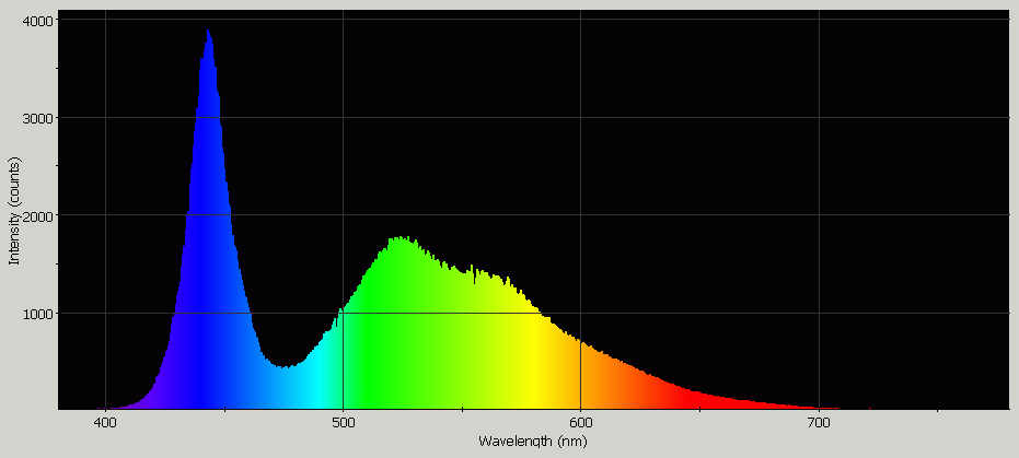 Spectrographic analysis