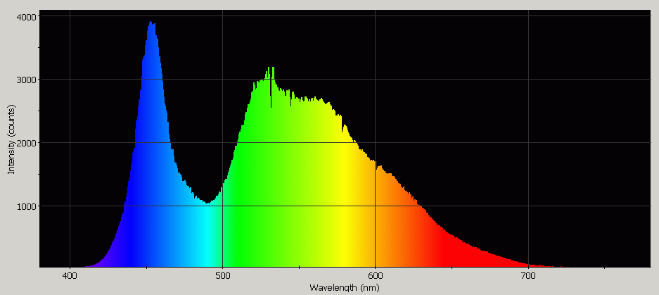 Spectrographic analysis