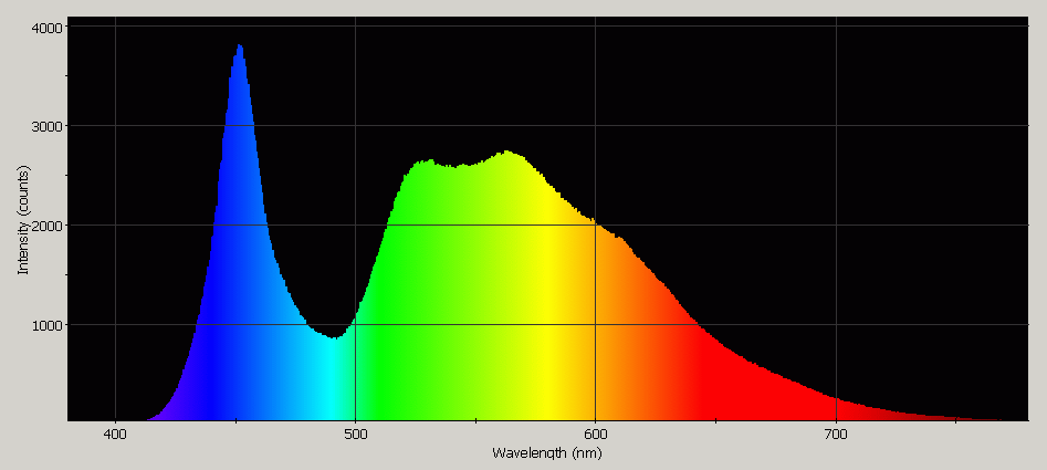 Spectrographic analysis