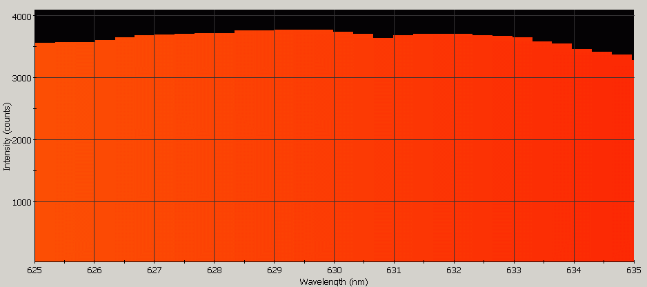 Spectrographic analysis