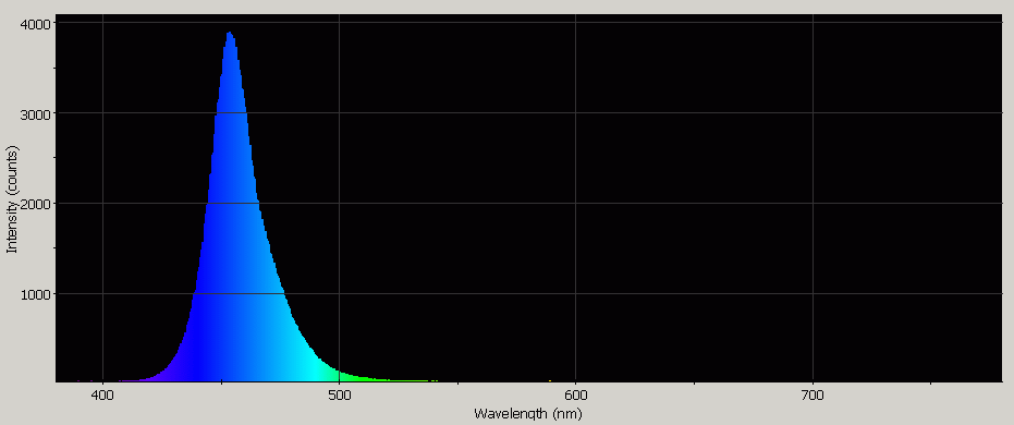 Spectrographic analysis
