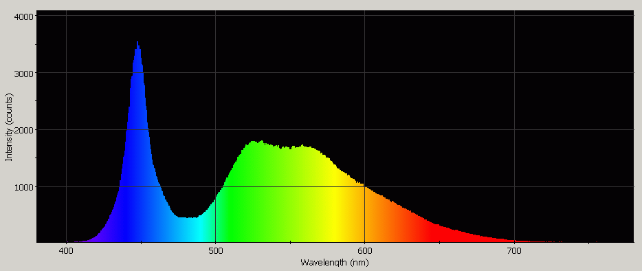 Spectrographic analysis