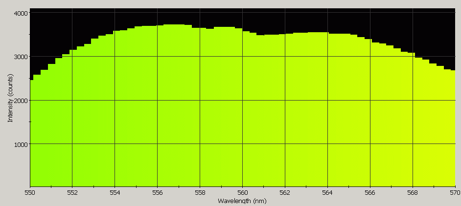 Spectrographic analysis