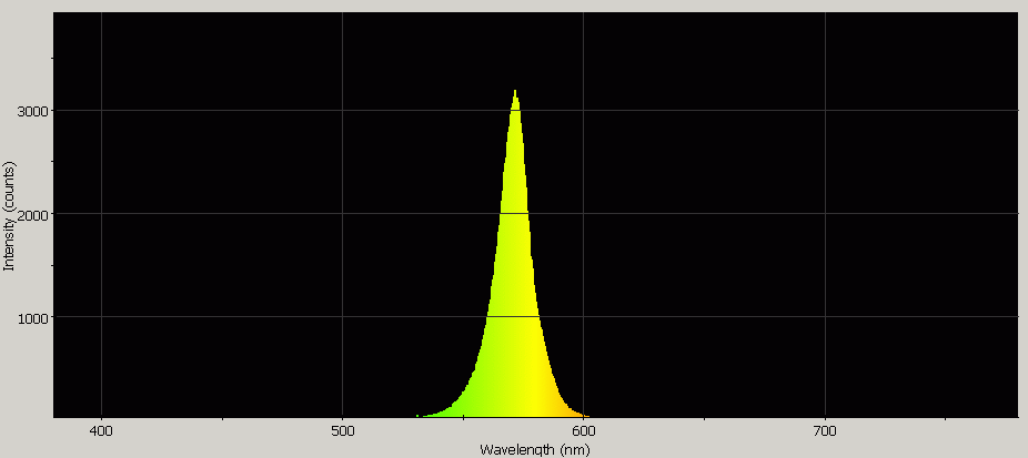 Spectrographic analysis