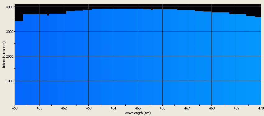 Spectrographic analysis