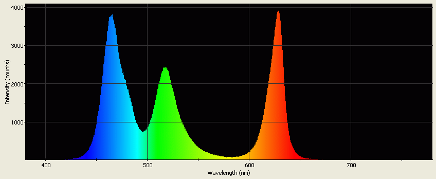 Spectrographic analysis