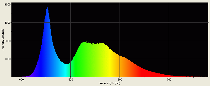 Spectrographic analysis