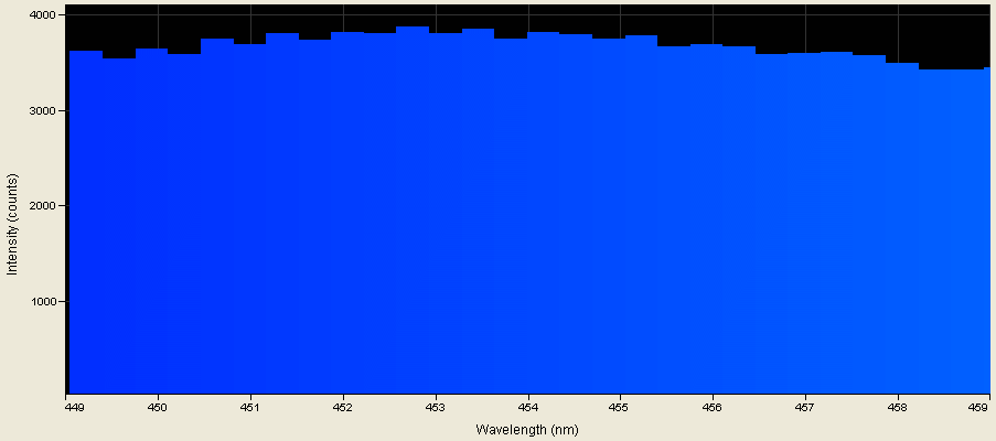 Spectrographic analysis