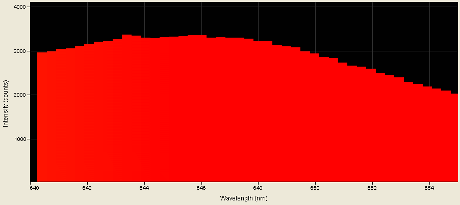 Spectrographic analysis