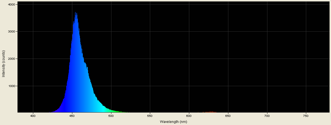 Spectrographic analysis