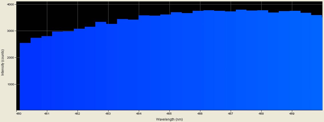 Spectrographic analysis