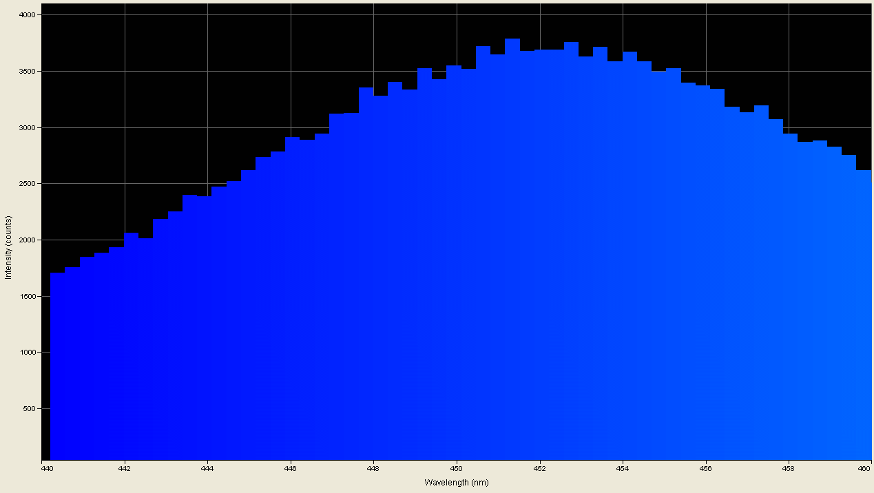 Spectrographic analysis