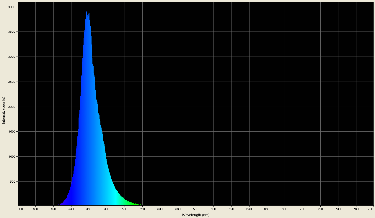 Spectrographic analysis