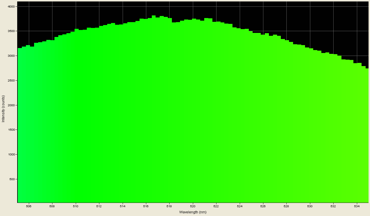 Spectrographic analysis