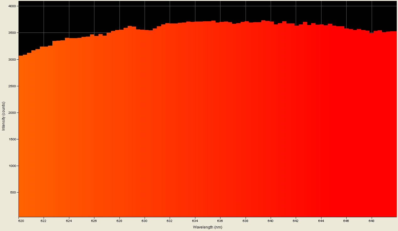 Spectrographic analysis