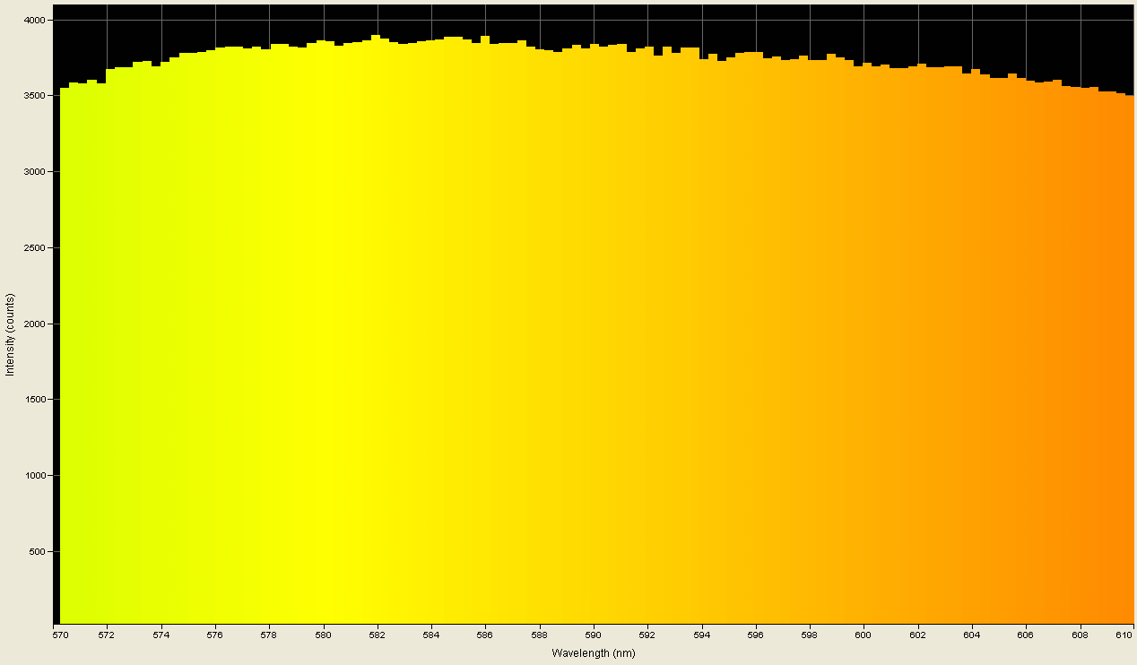 Spectrographic analysis
