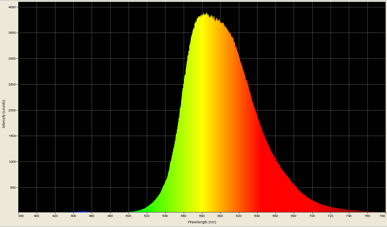Spectrographic analysis