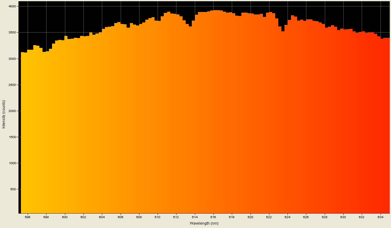 Spectrographic analysis