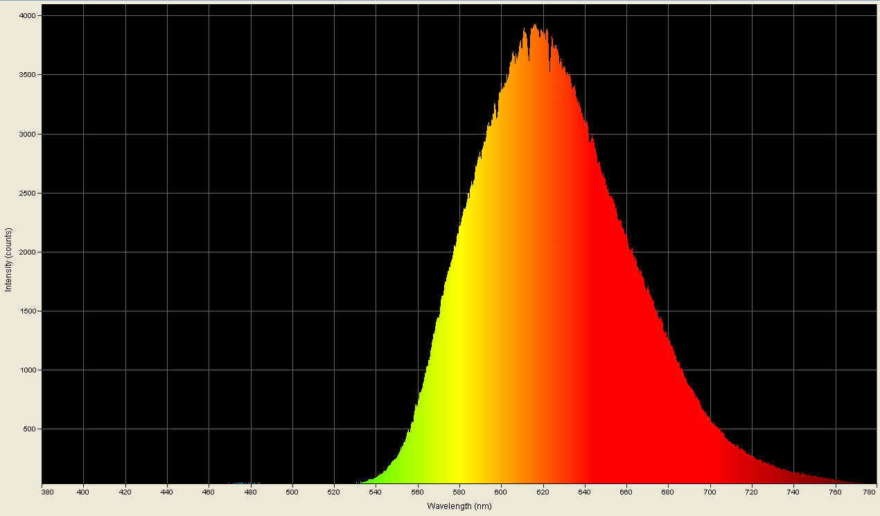 Spectrographic analysis