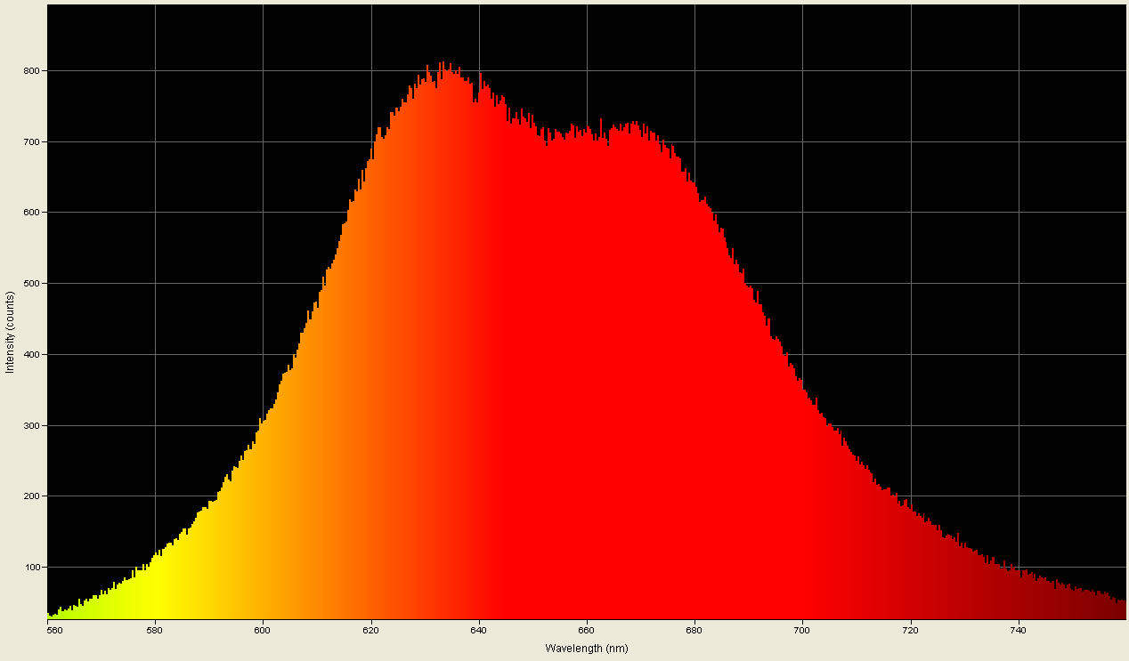 Spectrographic analysis