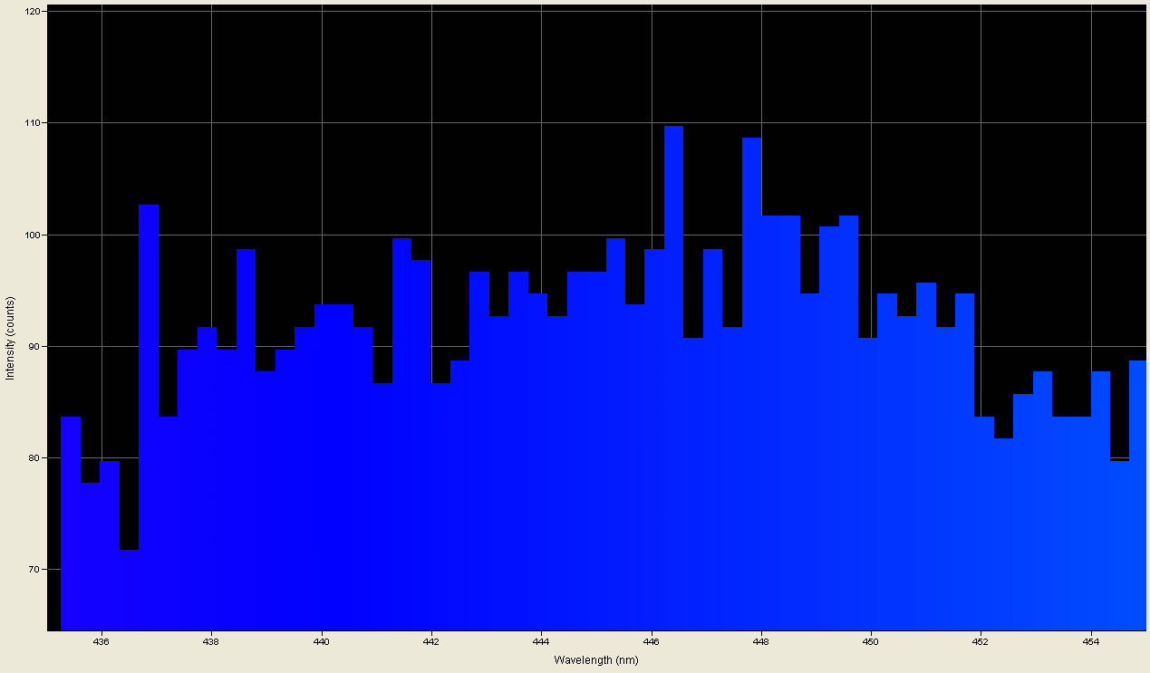 Spectrographic analysis