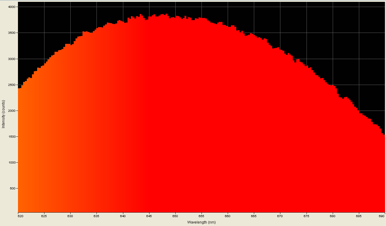 Spectrographic analysis