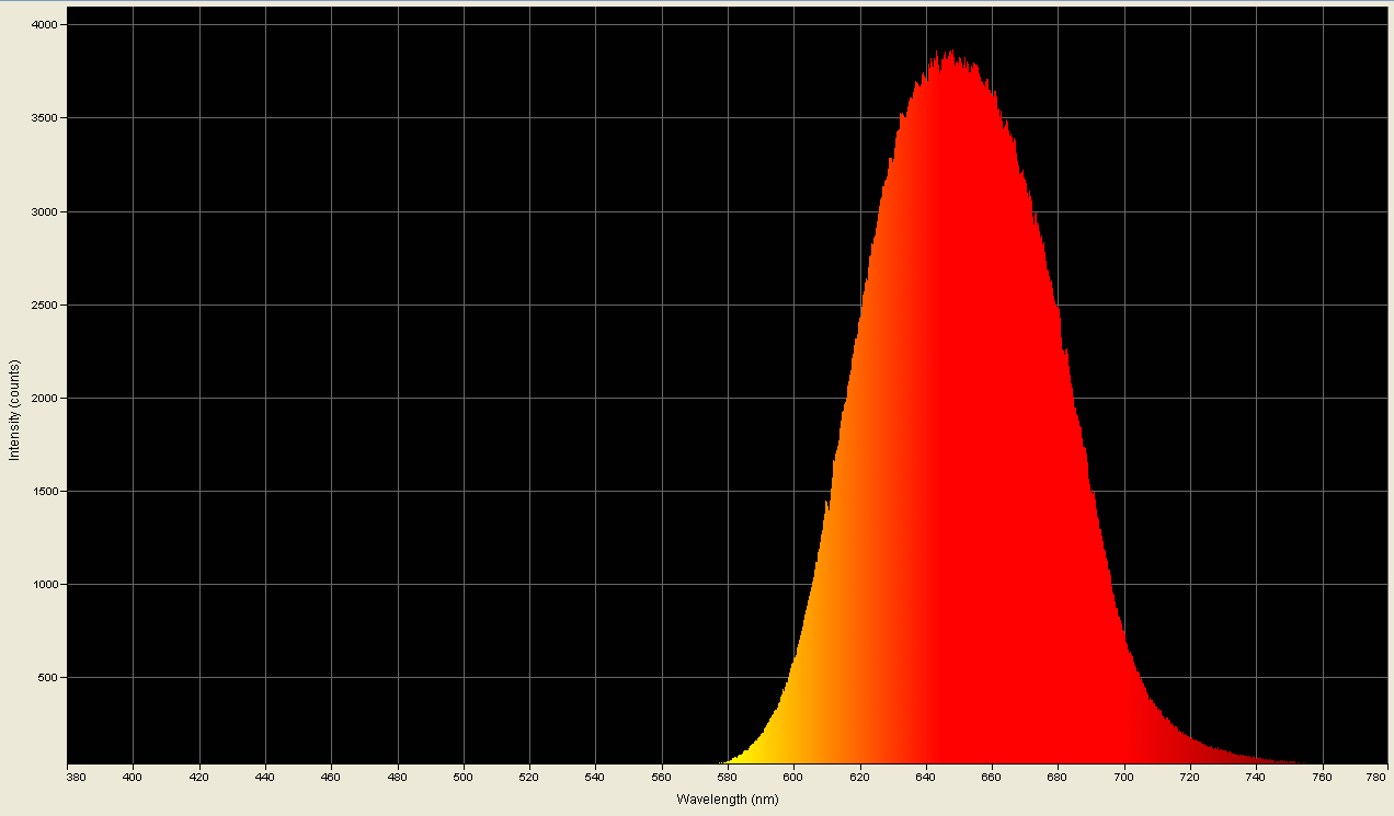 Spectrographic analysis