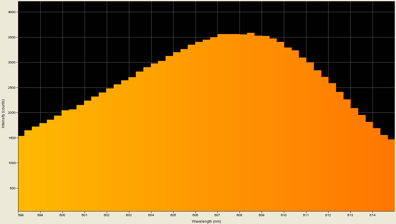 Spectrographic analysis