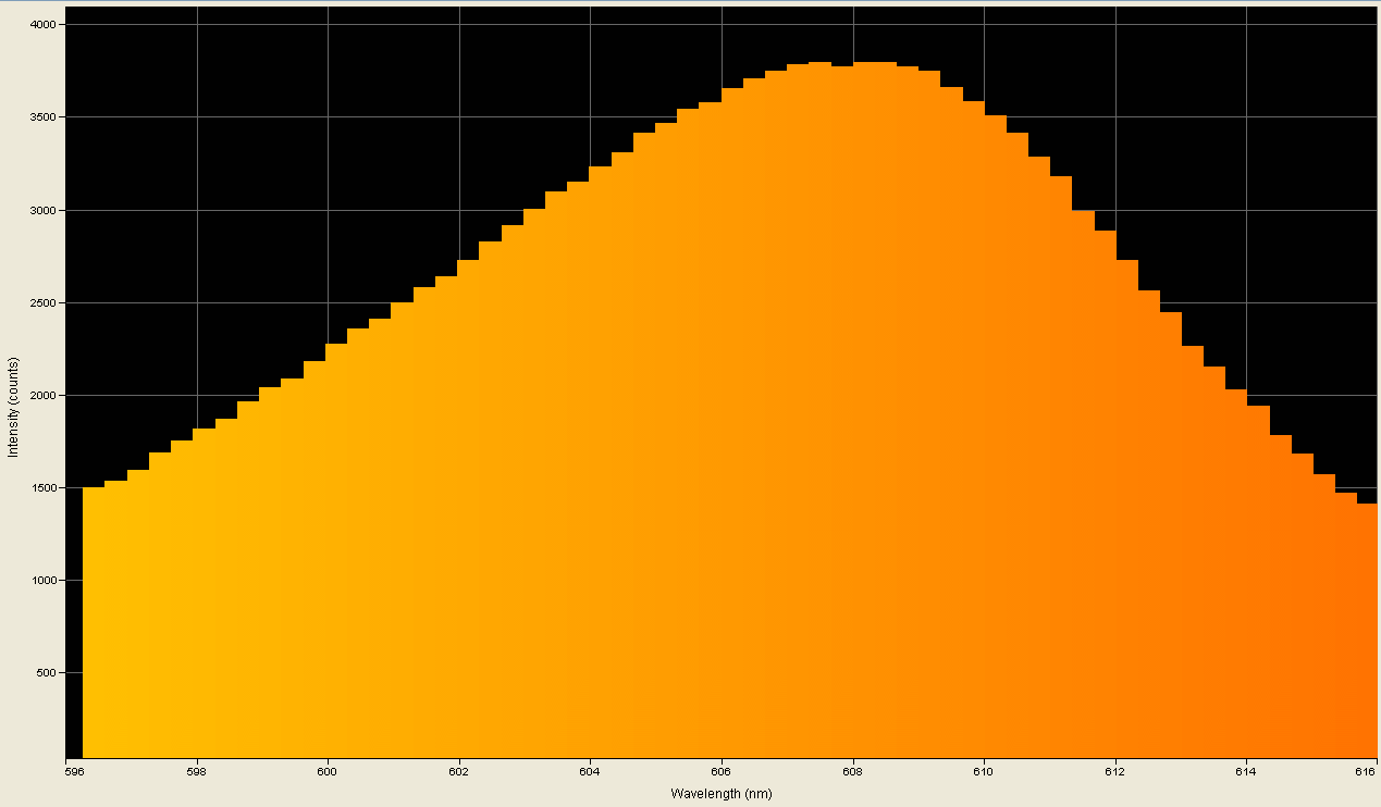 Spectrographic analysis