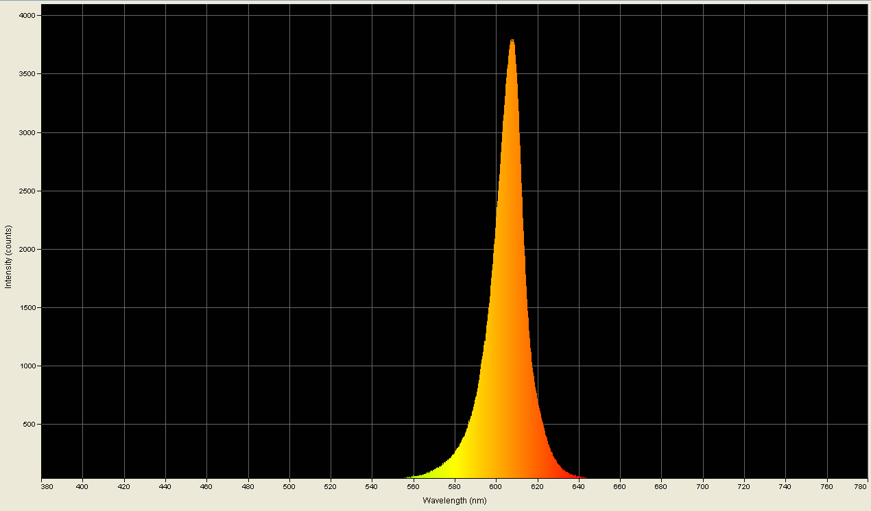 Spectrographic analysis
