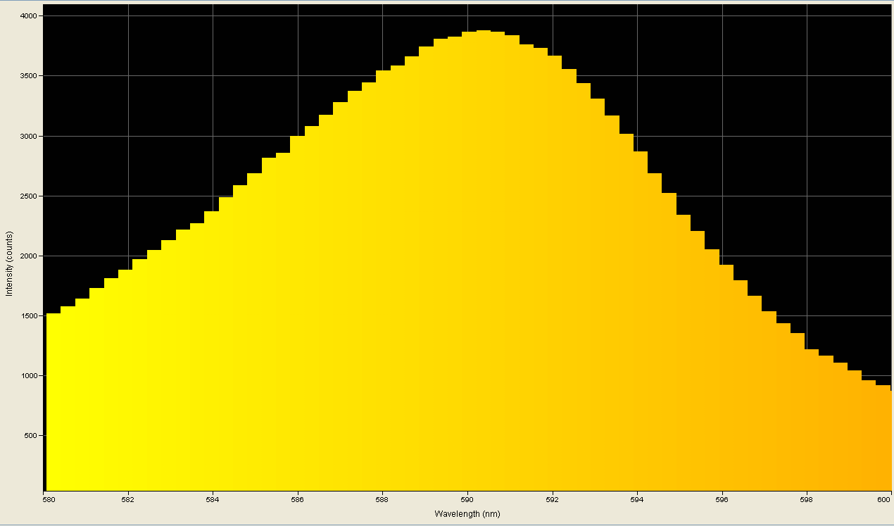 Spectrographic analysis