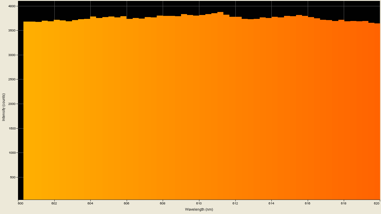 Spectrographic analysis