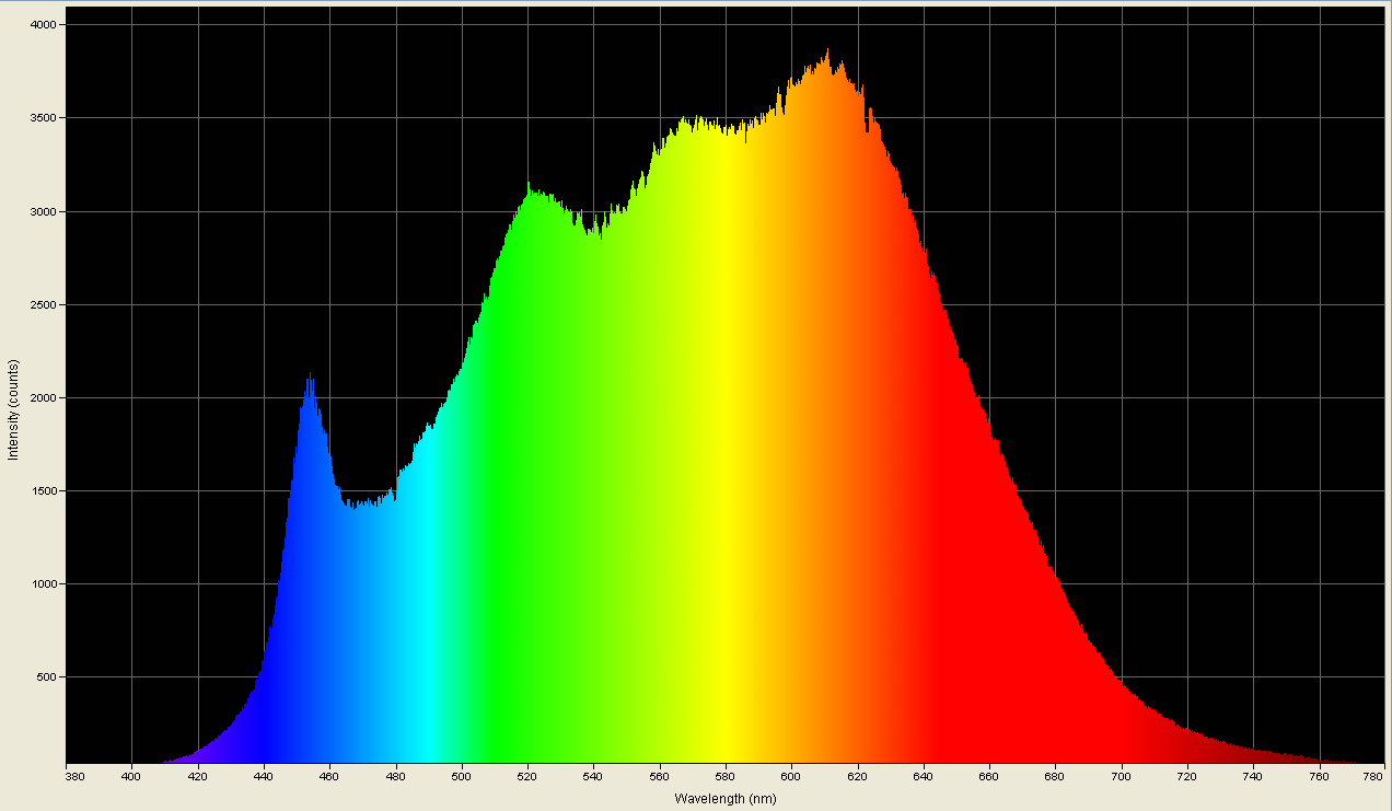 Spectrographic analysis