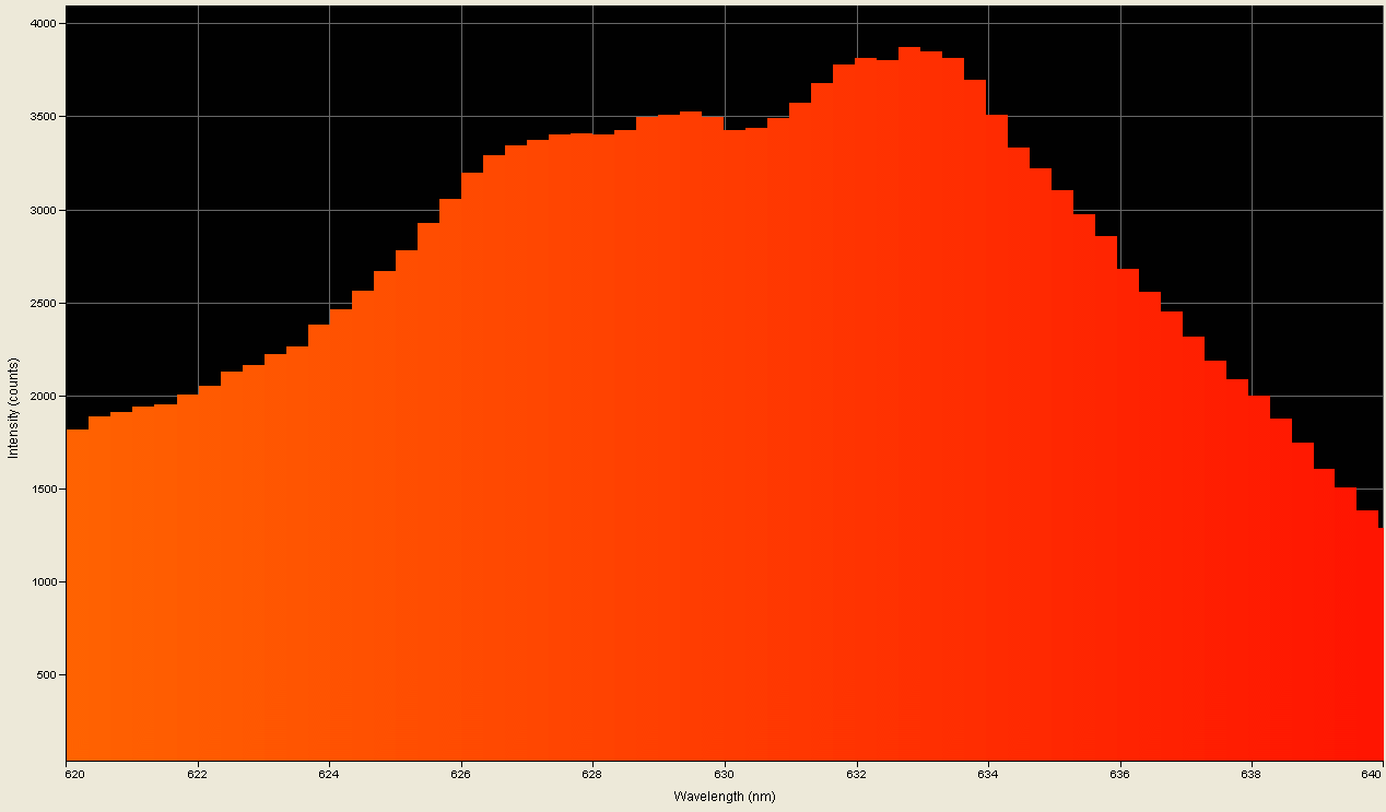 Spectrographic analysis