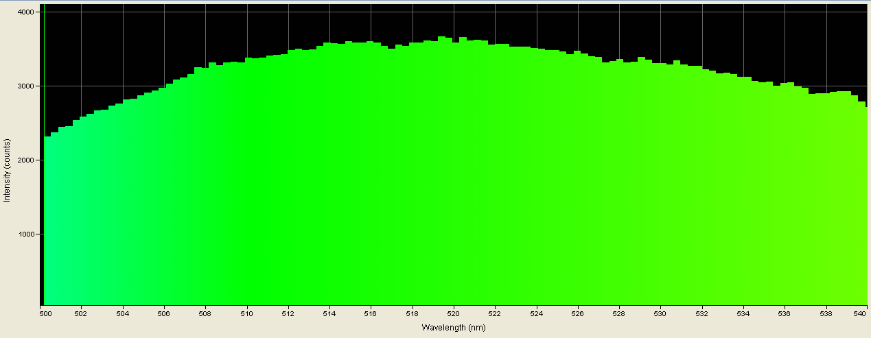 Spectrographic analysis