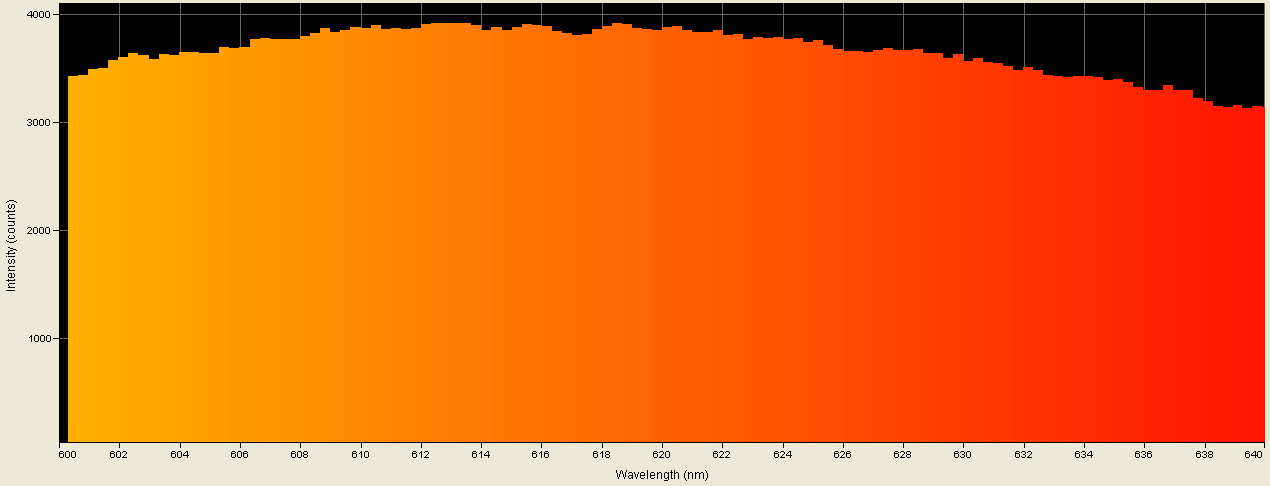 Spectrographic analysis